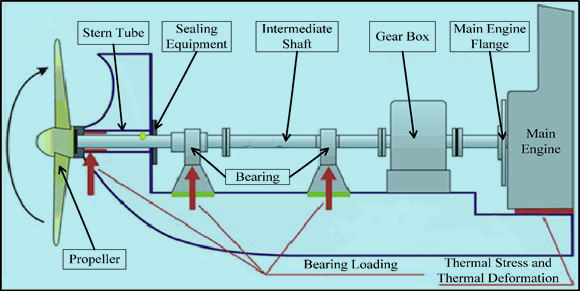 Marine Shaft System Structure.jpg